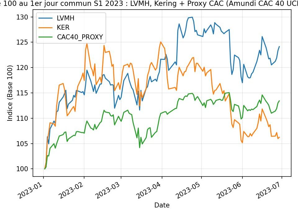Qu’est-ce que la gestion long/short ? 2. LVMH vs Kering